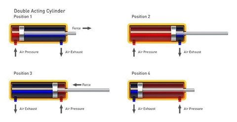 Double Acting Cylinder Moving Air 4 Positions  