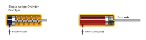 Find Your Fit: Single Acting Cylinders Vs. Double Acting Pneumatic ...