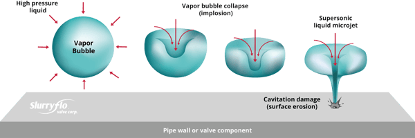 60242cfa4a09636b735dca64_cavitation-diagram