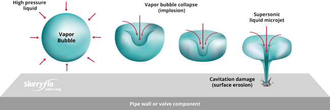 60242cfa4a09636b735dca64_cavitation-diagram