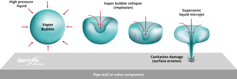 60242cfa4a09636b735dca64_cavitation-diagram