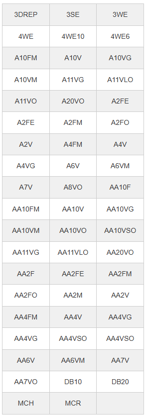 Bosch Rexroth Model Numbers