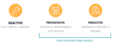 predictive vs preventative maintenance comparison graphic