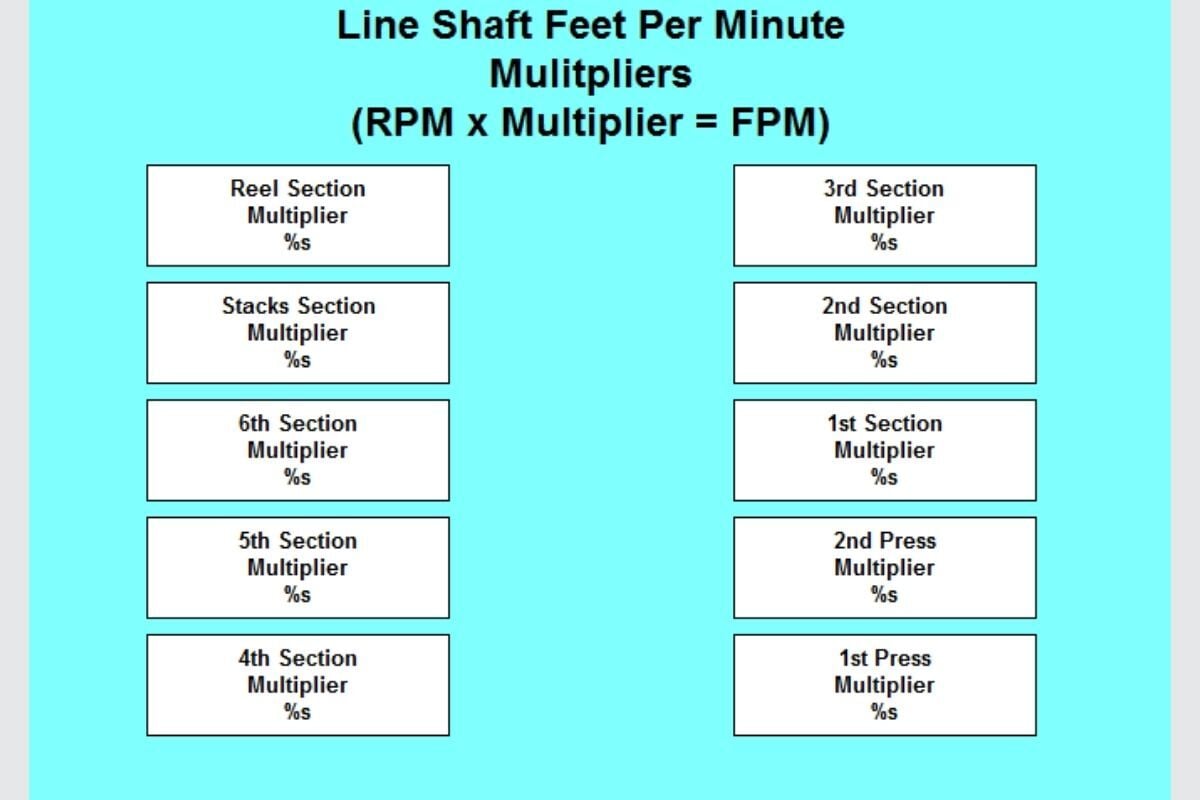 Paper line speed monitoring 5