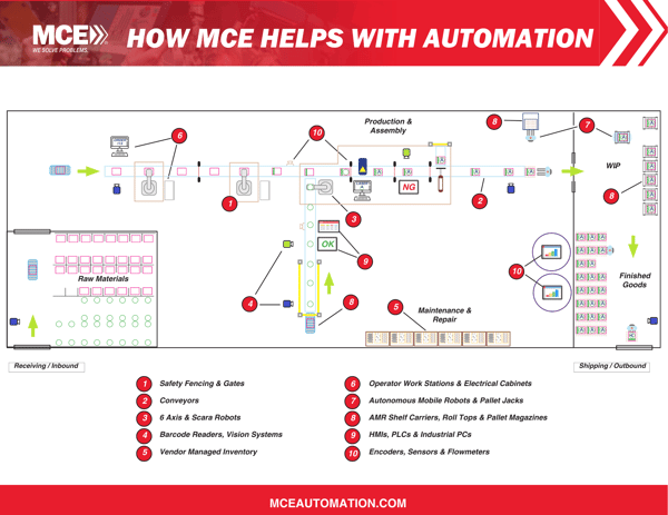 mce-plant-automation-diagram