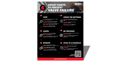 Infographic: Know the Warning Signs of Valve Failure