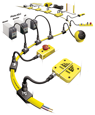 ABB Jokab Pluto safety PLC system
