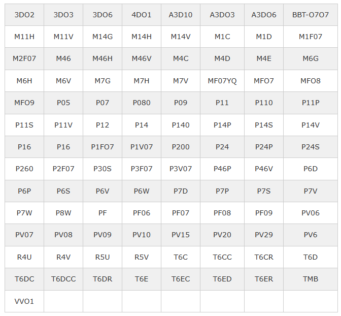 Denison Model Numbers Denison Model Numbers