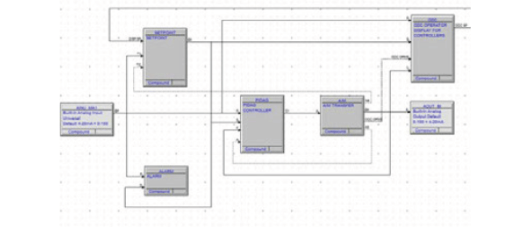 HMI, SCADA & Controller Migration