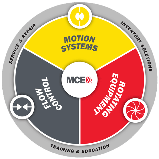 MCE Solutions